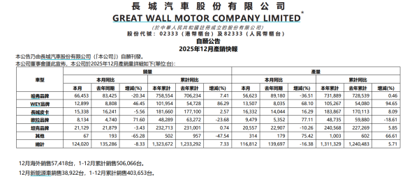 长线配资炒股 欧佩克12月原油产量维持不变，委内瑞拉原油产量下降