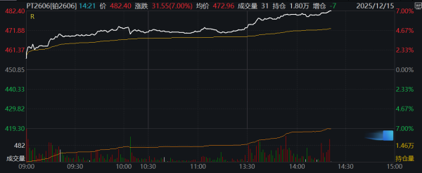 短线配资炒股 现货黄金跌幅扩大至1%